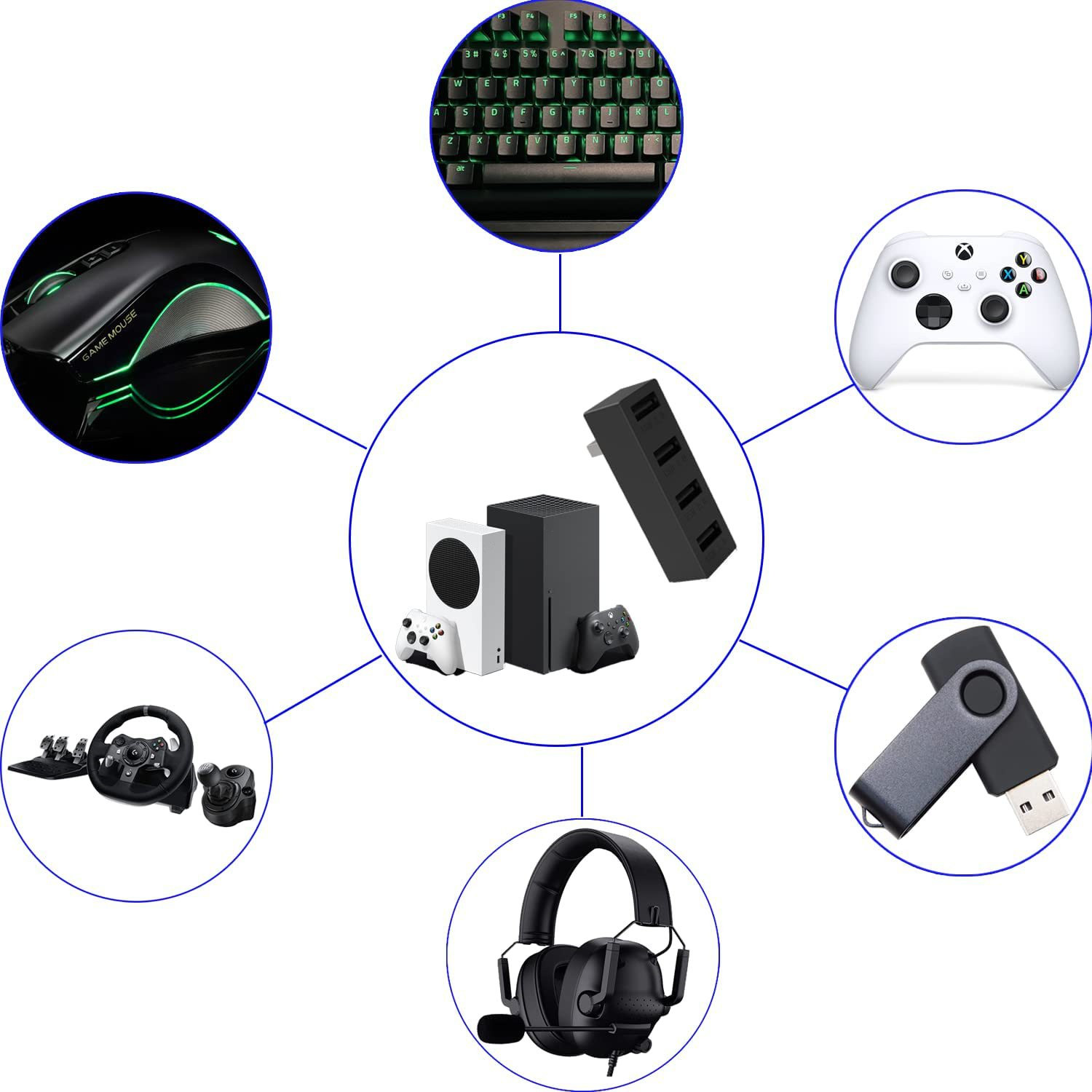 Hub USB 2.0 4 Port untuk Xbox  - Gaming Accessories Xbox ulasan dan harga